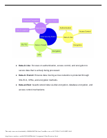 Module_2_Assignment_2__Data_Protection__1_.docx (1).pdf
